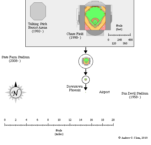 Phoenix stadiums