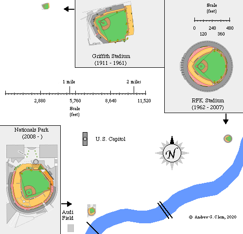 Washington stadiums