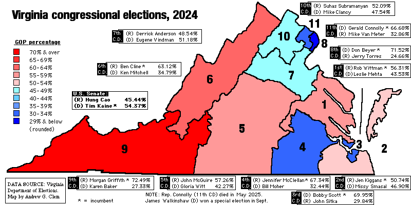 Virginia congressional elections 2024